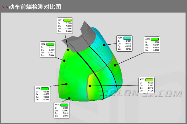 動車前端對比檢測圖