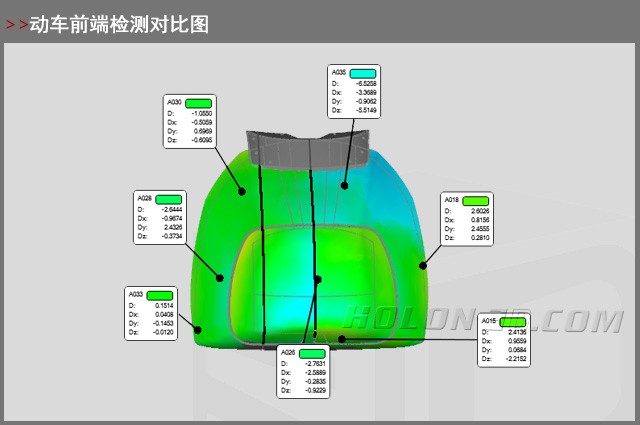 動車前端對比檢測圖