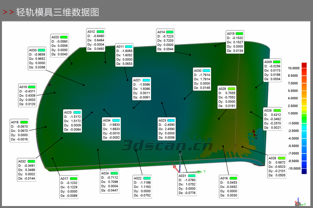 輕軌模具檢測對比分析數據圖