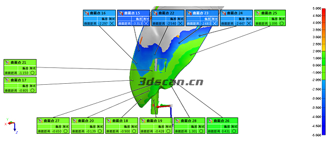 Comparative analysis chart