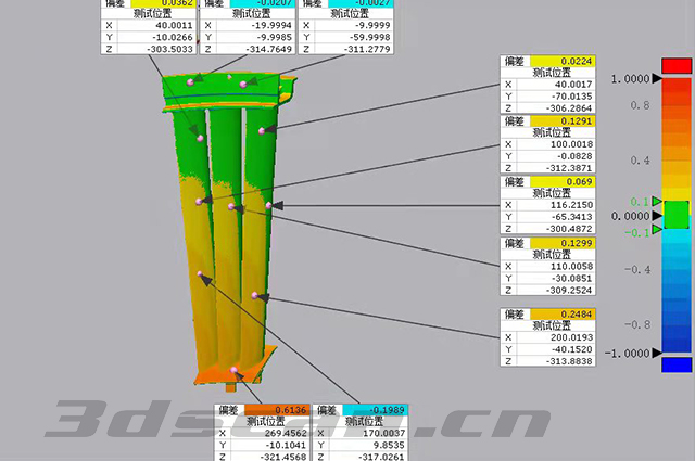 Comparative inspection and analysis diagram of air