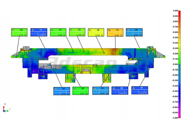 Comparative Inspection Diagram of Vehicle Front En